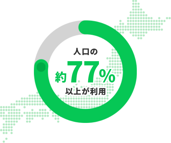 人口の約77%以上が利用
