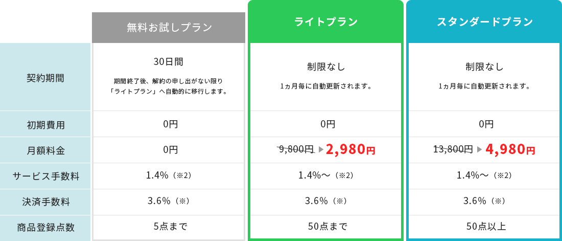 料金表