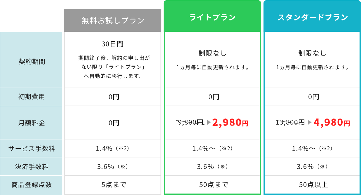 料金表